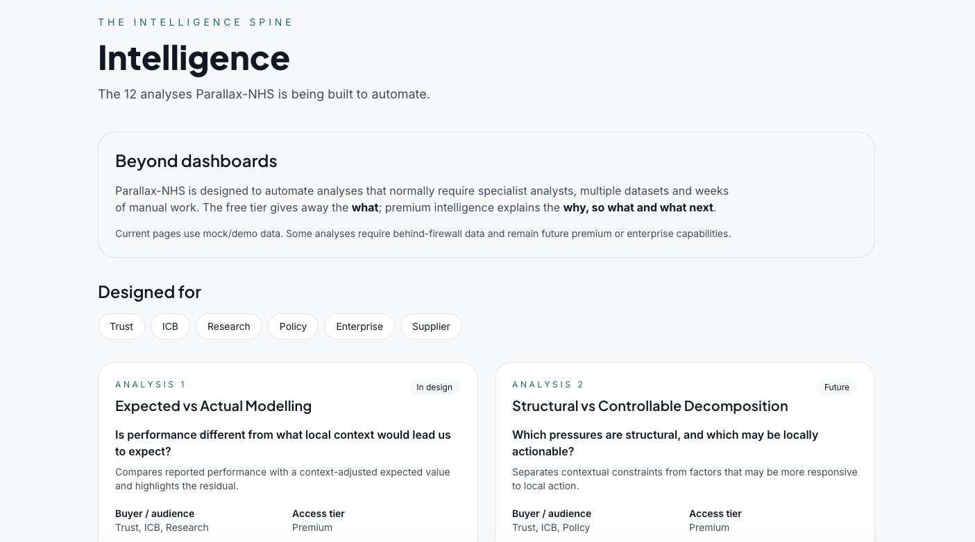 Parallax NHS Analytics intelligence view