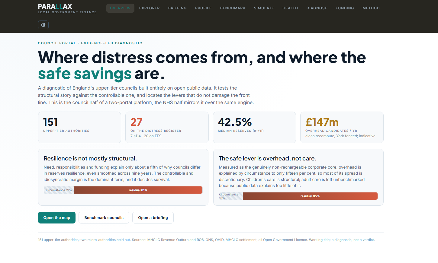 Parallax Local Government Finance platform overview