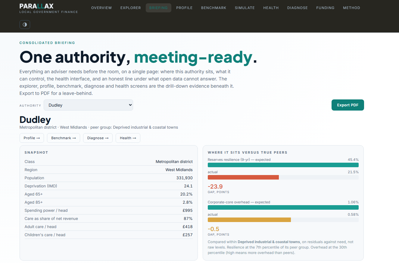 Parallax Profile view, panel one