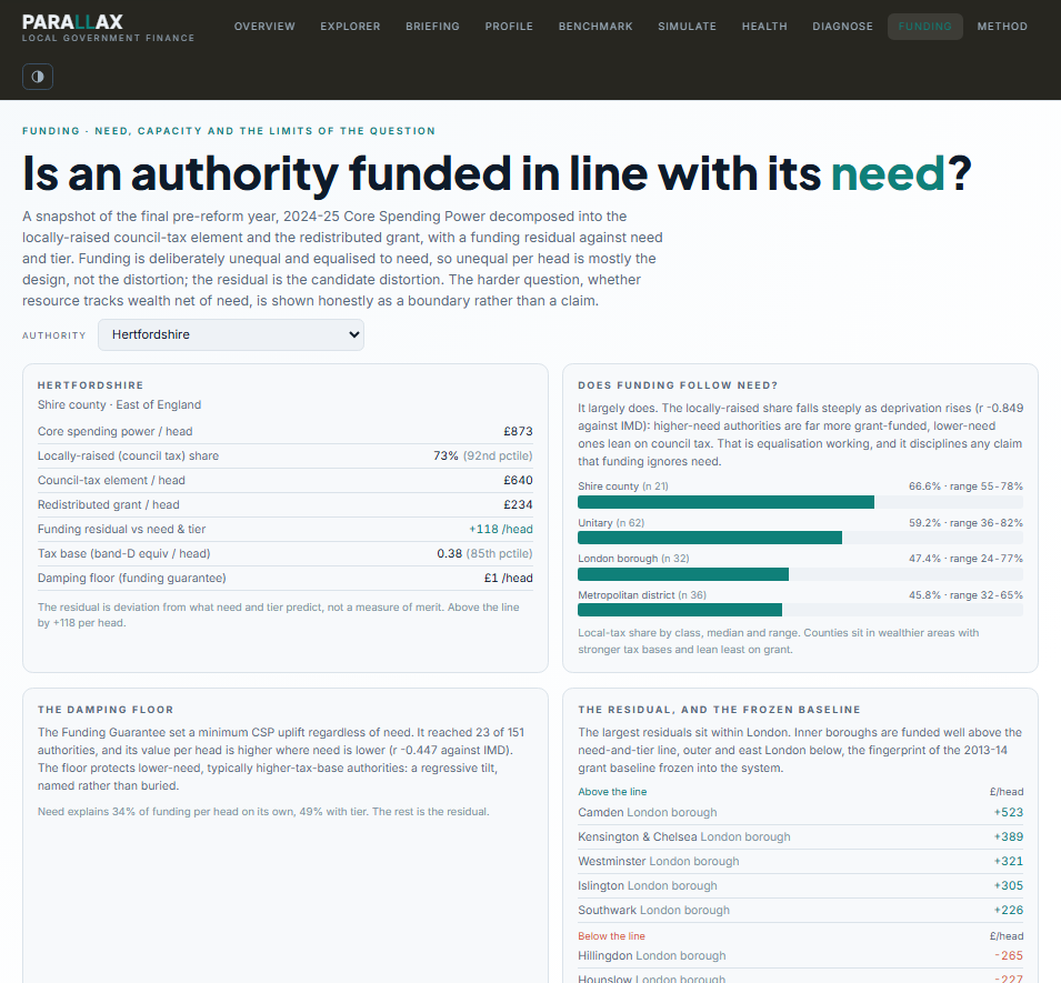 Parallax Funding view