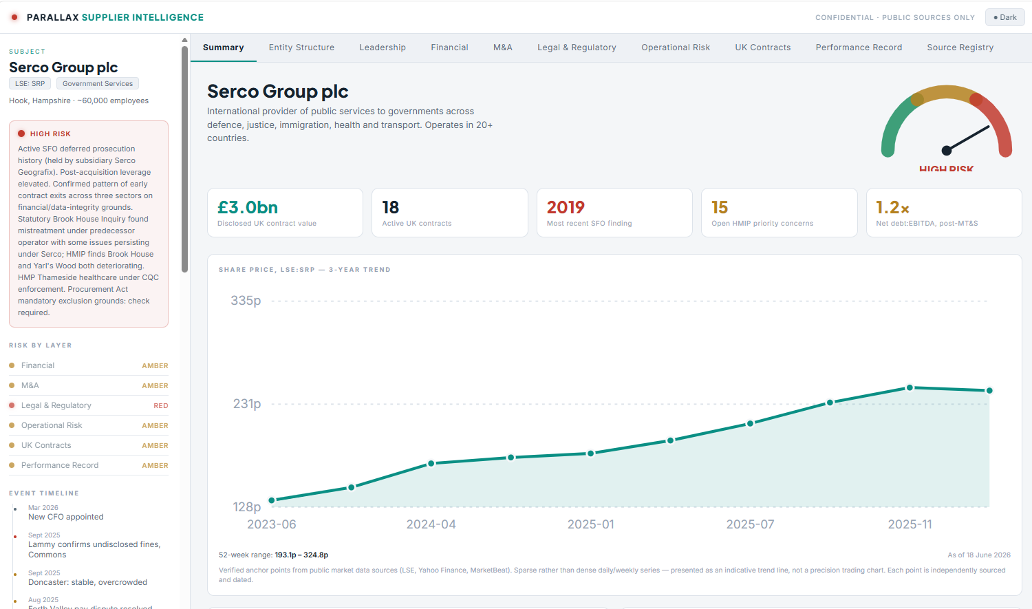 Parallax supplier intelligence view